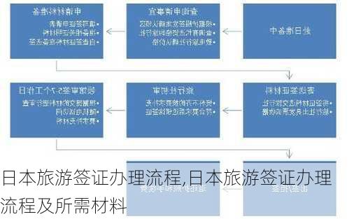 日本旅游签证办理流程,日本旅游签证办理流程及所需材料