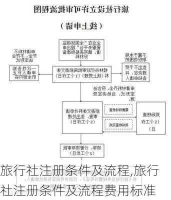 旅行社注册条件及流程,旅行社注册条件及流程费用标准