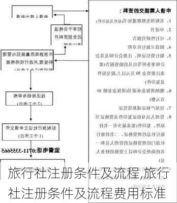 旅行社注册条件及流程,旅行社注册条件及流程费用标准