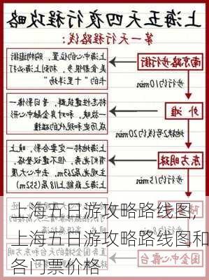 上海五日游攻略路线图,上海五日游攻略路线图和各门票价格