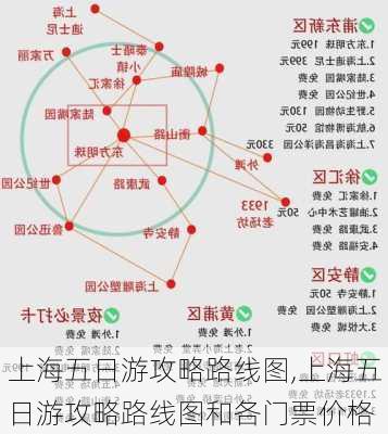 上海五日游攻略路线图,上海五日游攻略路线图和各门票价格