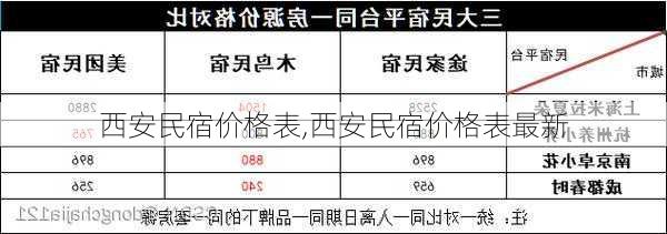 西安民宿价格表,西安民宿价格表最新