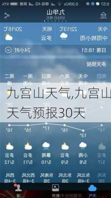 九宫山天气,九宫山天气预报30天