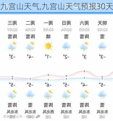 九宫山天气,九宫山天气预报30天