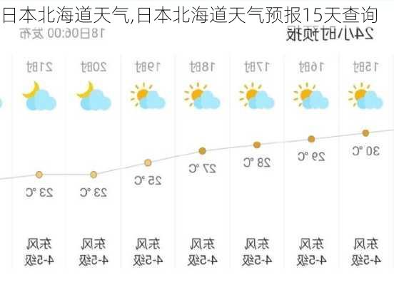 日本北海道天气,日本北海道天气预报15天查询