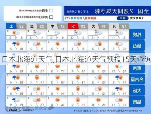 日本北海道天气,日本北海道天气预报15天查询