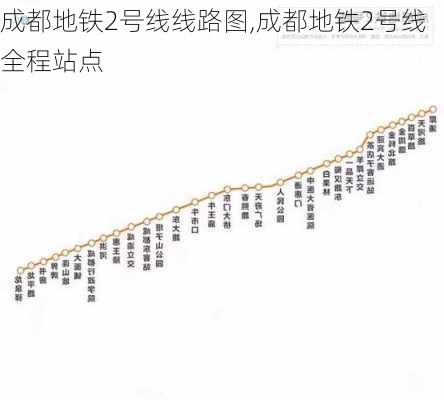 成都地铁2号线线路图,成都地铁2号线全程站点