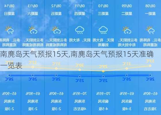 南麂岛天气预报15天,南麂岛天气预报15天准确一览表