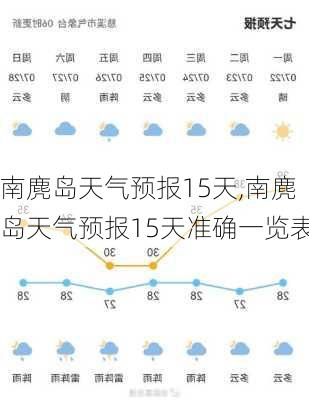 南麂岛天气预报15天,南麂岛天气预报15天准确一览表