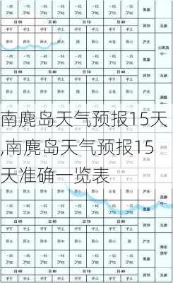 南麂岛天气预报15天,南麂岛天气预报15天准确一览表