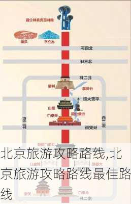 北京旅游攻略路线,北京旅游攻略路线最佳路线