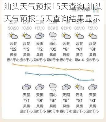 汕头天气预报15天查询,汕头天气预报15天查询结果显示