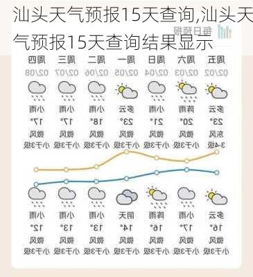 汕头天气预报15天查询,汕头天气预报15天查询结果显示