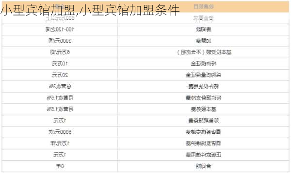 小型宾馆加盟,小型宾馆加盟条件