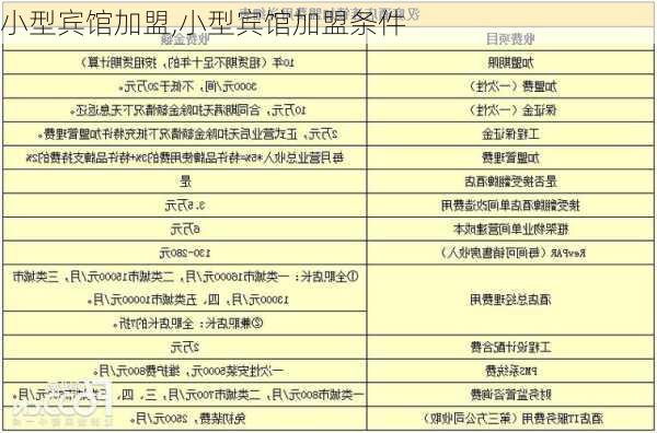 小型宾馆加盟,小型宾馆加盟条件