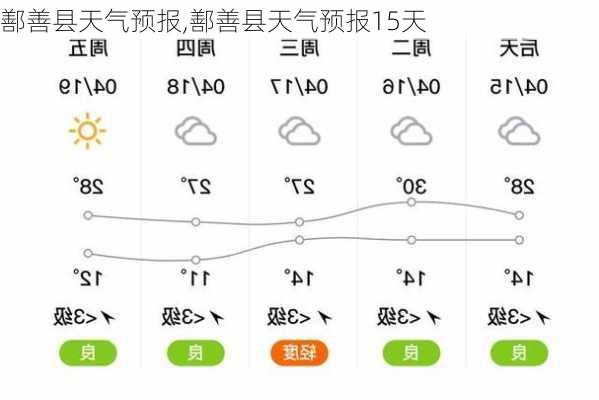 鄯善县天气预报,鄯善县天气预报15天