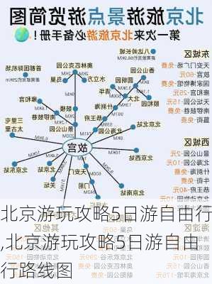 北京游玩攻略5日游自由行,北京游玩攻略5日游自由行路线图