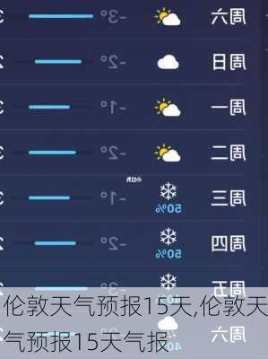 伦敦天气预报15天,伦敦天气预报15天气报