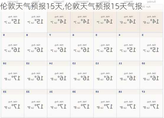 伦敦天气预报15天,伦敦天气预报15天气报