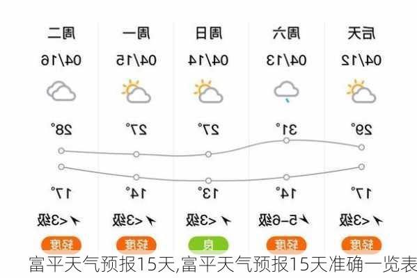 富平天气预报15天,富平天气预报15天准确一览表