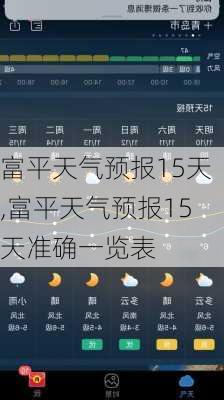 富平天气预报15天,富平天气预报15天准确一览表