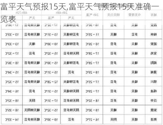 富平天气预报15天,富平天气预报15天准确一览表