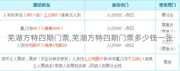 芜湖方特四期门票,芜湖方特四期门票多少钱一张