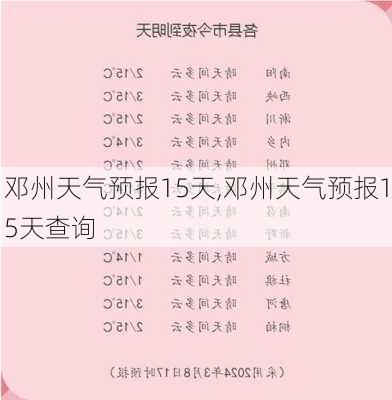 邓州天气预报15天,邓州天气预报15天查询