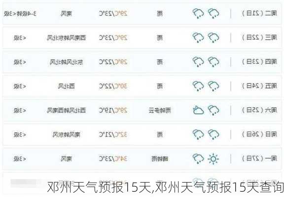 邓州天气预报15天,邓州天气预报15天查询