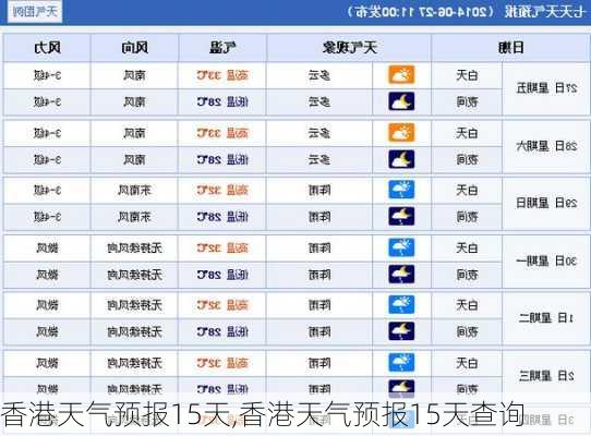 香港天气预报15天,香港天气预报15天查询