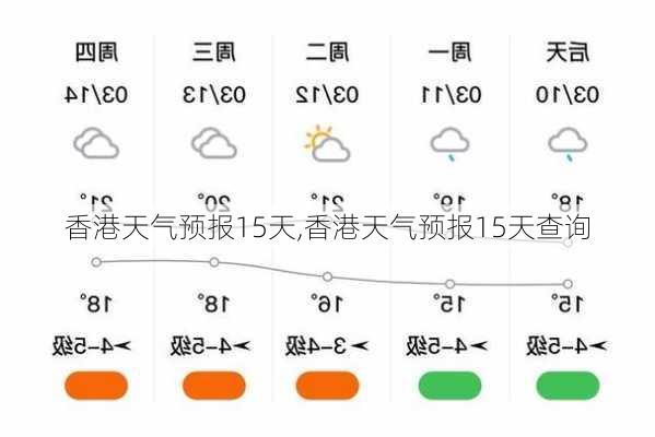 香港天气预报15天,香港天气预报15天查询