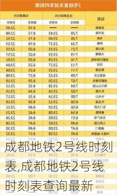 成都地铁2号线时刻表,成都地铁2号线时刻表查询最新