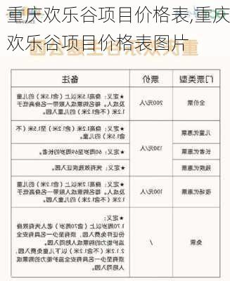 重庆欢乐谷项目价格表,重庆欢乐谷项目价格表图片