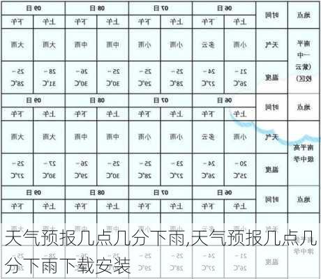 天气预报几点几分下雨,天气预报几点几分下雨下载安装