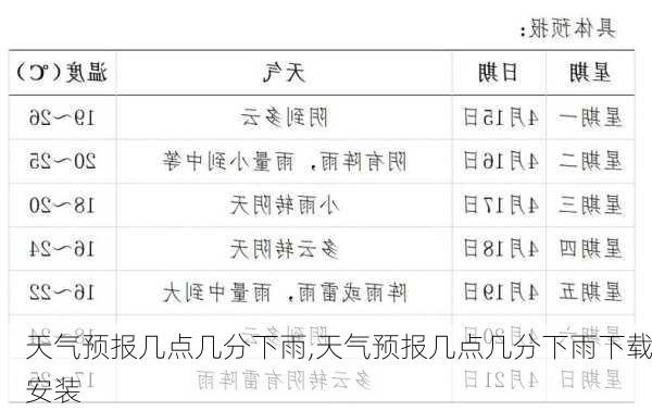 天气预报几点几分下雨,天气预报几点几分下雨下载安装