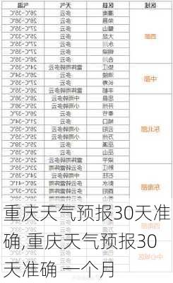 重庆天气预报30天准确,重庆天气预报30天准确 一个月