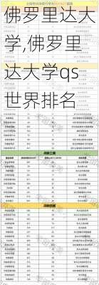 佛罗里达大学,佛罗里达大学qs世界排名