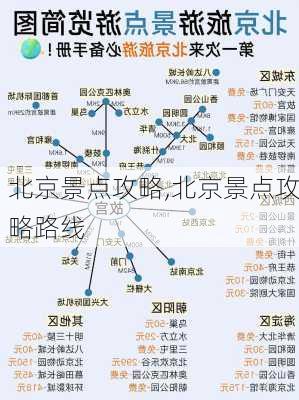 北京景点攻略,北京景点攻略路线