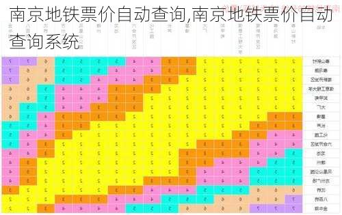 南京地铁票价自动查询,南京地铁票价自动查询系统