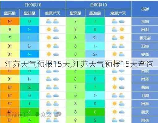 江苏天气预报15天,江苏天气预报15天查询