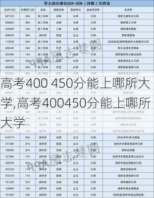 高考400 450分能上哪所大学,高考400450分能上哪所大学