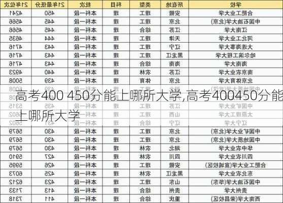 高考400 450分能上哪所大学,高考400450分能上哪所大学