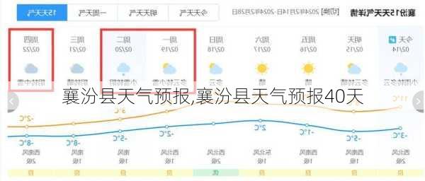 襄汾县天气预报,襄汾县天气预报40天