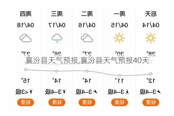 襄汾县天气预报,襄汾县天气预报40天