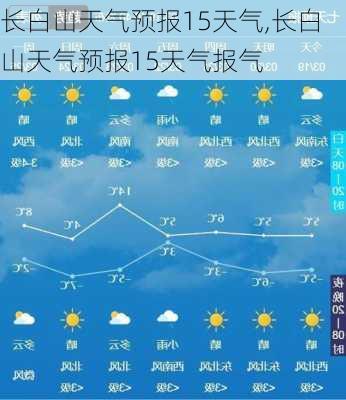 长白山天气预报15天气,长白山天气预报15天气报气