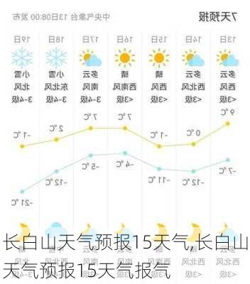 长白山天气预报15天气,长白山天气预报15天气报气