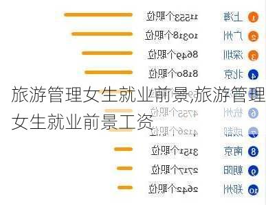 旅游管理女生就业前景,旅游管理女生就业前景工资