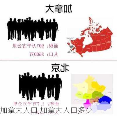 加拿大人口,加拿大人口多少