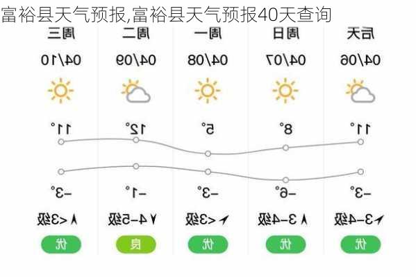 富裕县天气预报,富裕县天气预报40天查询