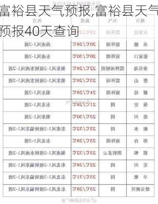 富裕县天气预报,富裕县天气预报40天查询